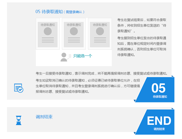 中國人民大學(xué)在職研究生